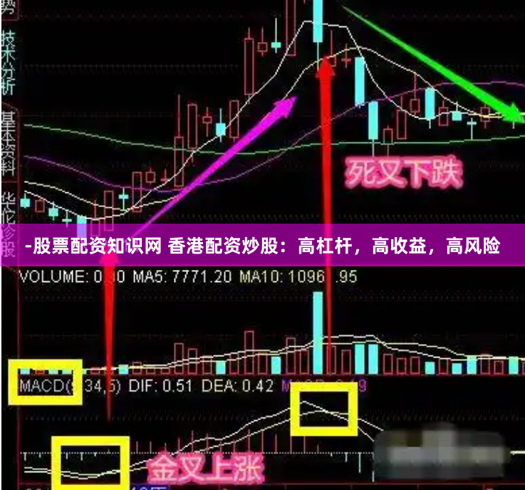 -股票配资知识网 香港配资炒股：高杠杆，高收益，高风险