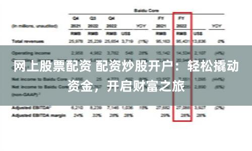网上股票配资 配资炒股开户：轻松撬动资金，开启财富之旅