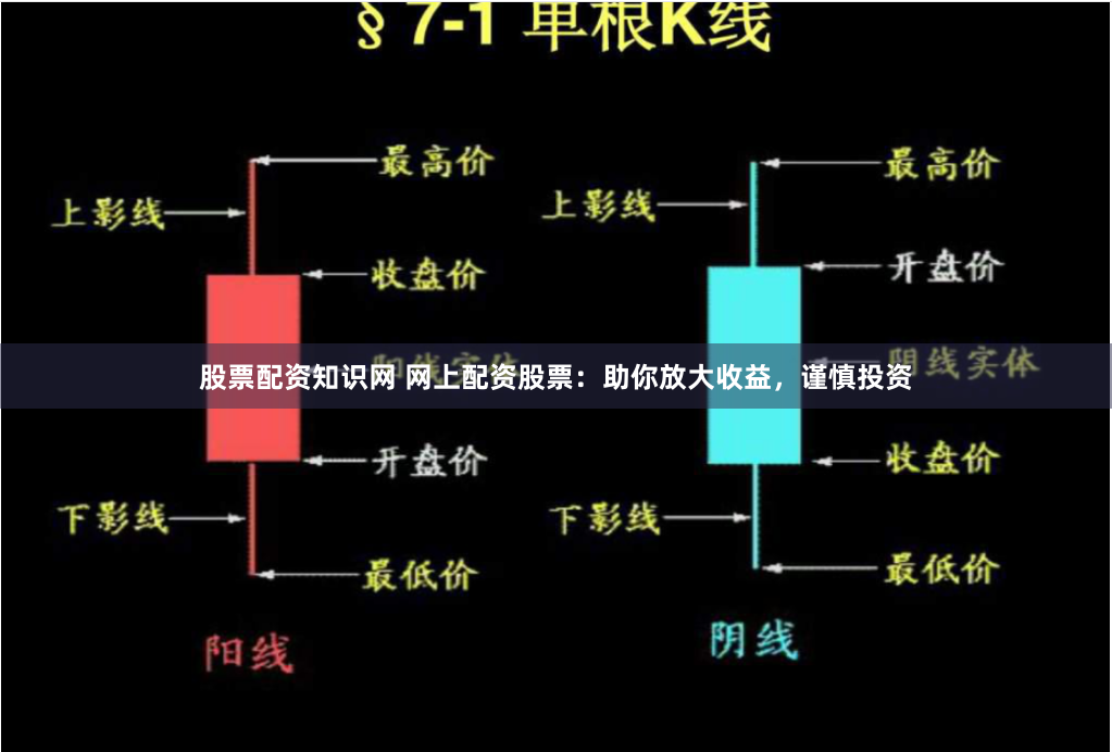 股票配资知识网 网上配资股票：助你放大收益，谨慎投资