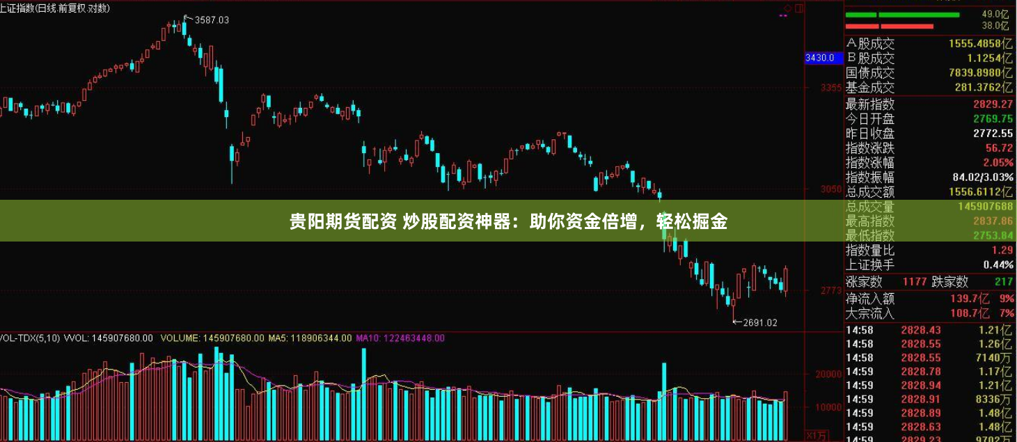 贵阳期货配资 炒股配资神器：助你资金倍增，轻松掘金