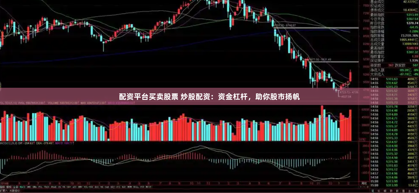 配资平台买卖股票 炒股配资：资金杠杆，助你股市扬帆