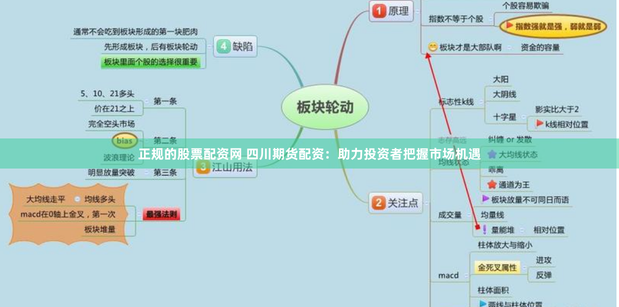 正规的股票配资网 四川期货配资：助力投资者把握市场机遇