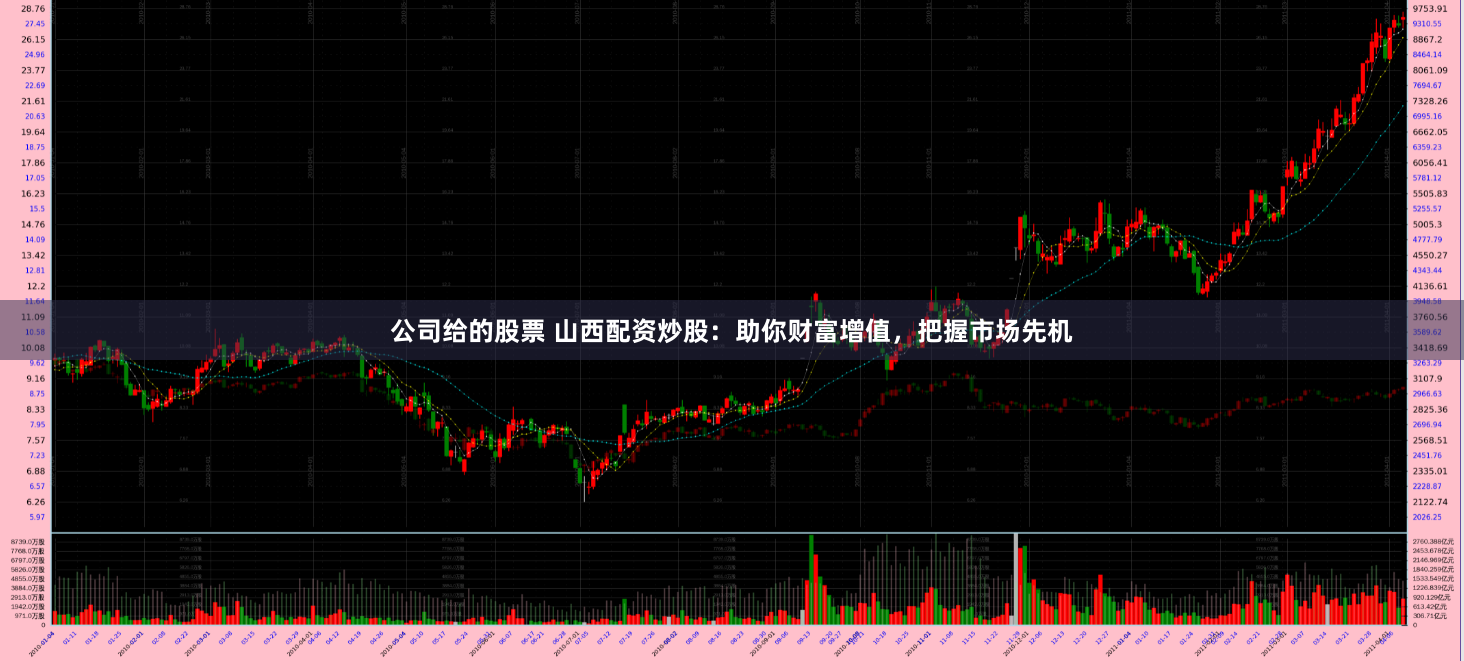 公司给的股票 山西配资炒股：助你财富增值，把握市场先机