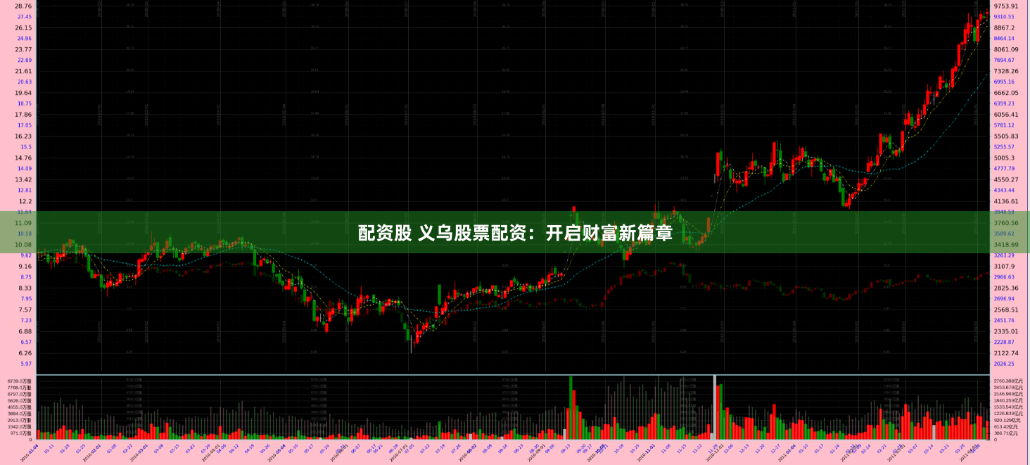 配资股 义乌股票配资：开启财富新篇章