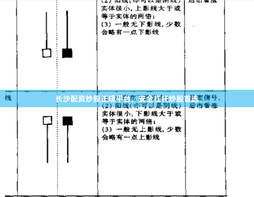 长沙配资炒股正规平台，安全杠杆炒股首选