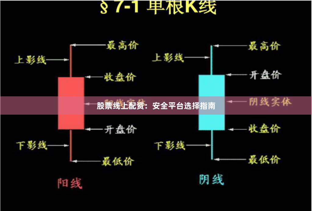 股票线上配资：安全平台选择指南