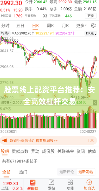 股票线上配资平台推荐：安全高效杠杆交易