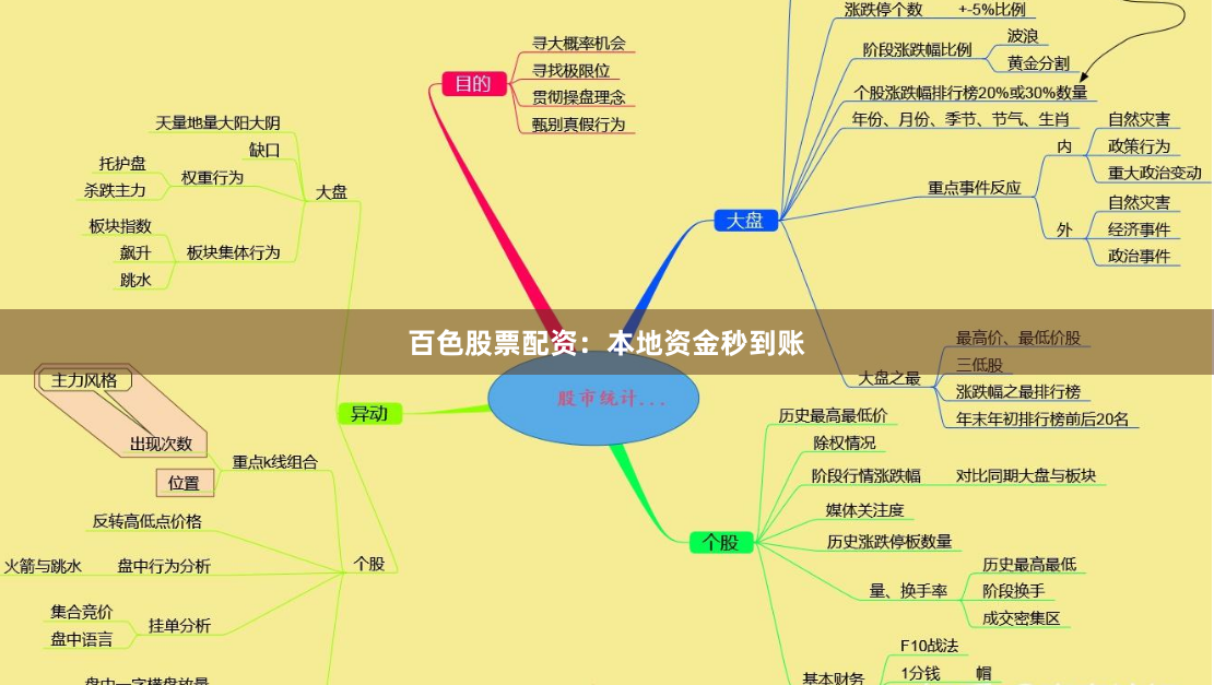 百色股票配资：本地资金秒到账