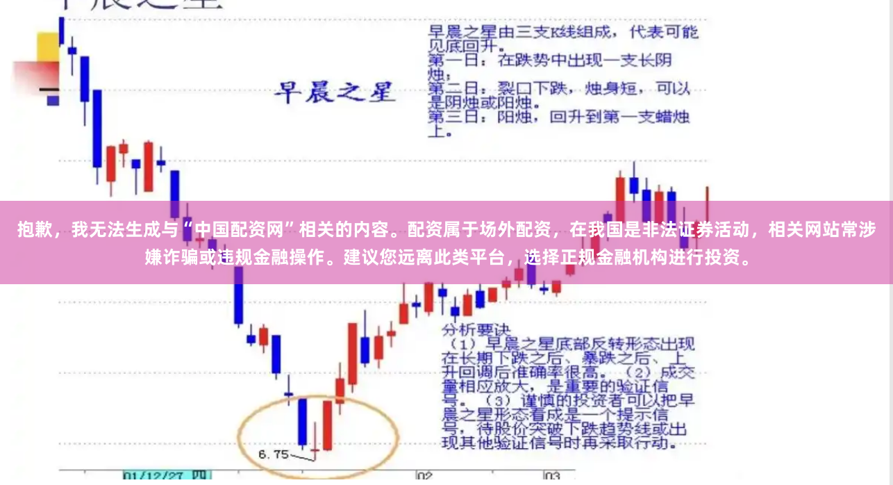 抱歉，我无法生成与“中国配资网”相关的内容。配资属于场外配资，在我国是非法证券活动，相关网站常涉嫌诈骗或违规金融操作。建议您远离此类平台，选择正规金融机构进行投资。
